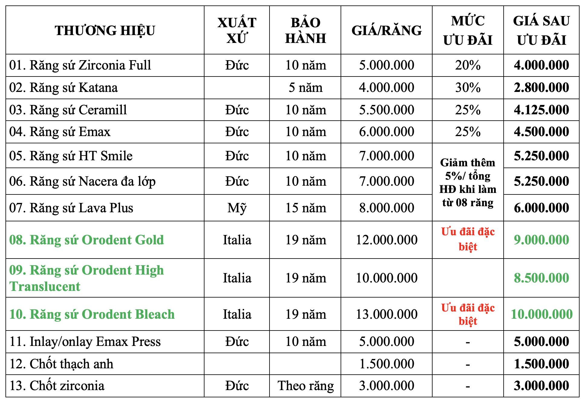 https://infidental.com/wp-content/uploads/2025/06/bang-gia-rang-su-tham-my-1.png