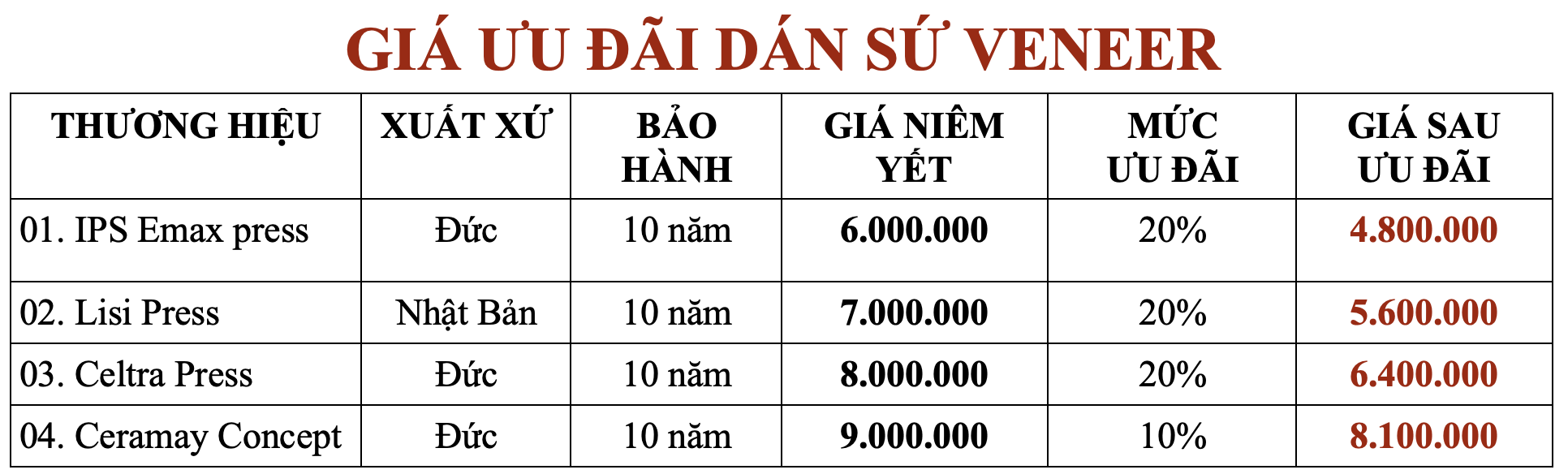https://infidental.com/wp-content/uploads/2025/06/bang-gia-rang-su-tham-my-2.png