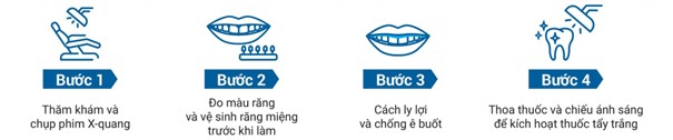 Tẩy trắng răng